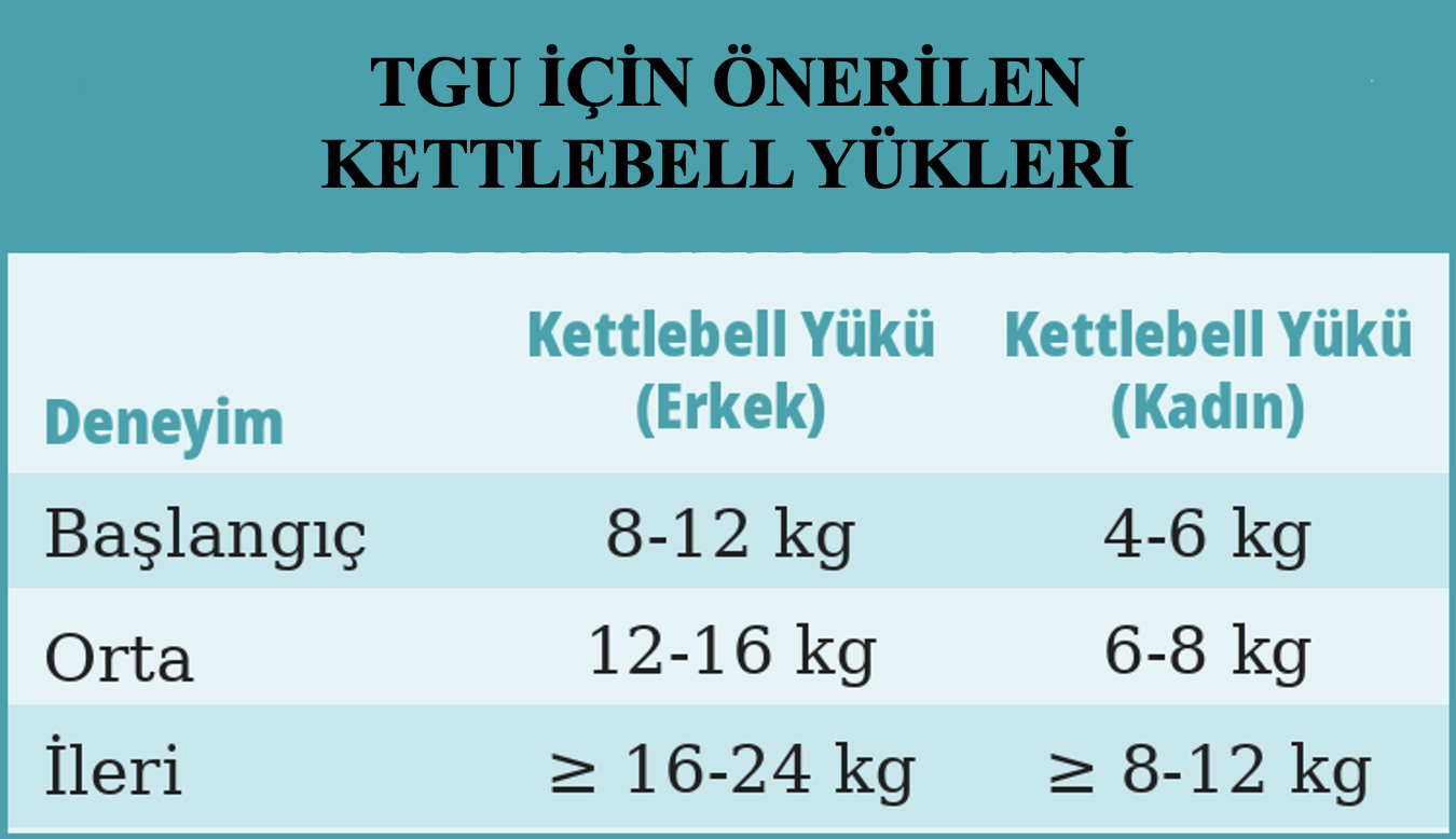 Turkish Get-Up doğru kullanım görseli